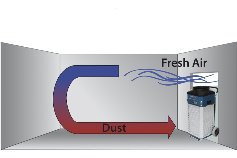 Luftreiniger, Luftreinigung, Unterdruck, Dustcontr Pic3