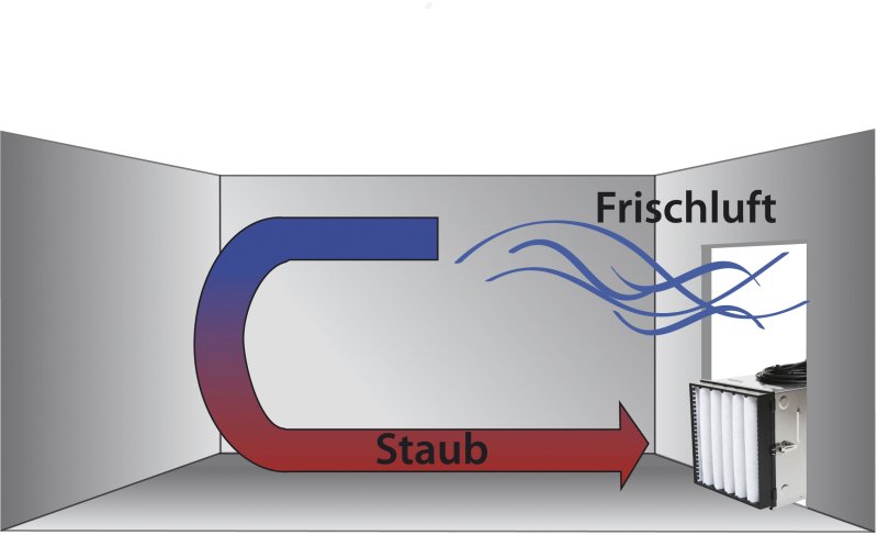 Luftreiniger, Luftreinigung, Unterdruck, Aircube, Pic2